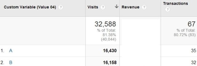 summary table 3: A/B test data, 3 days prior to table 2