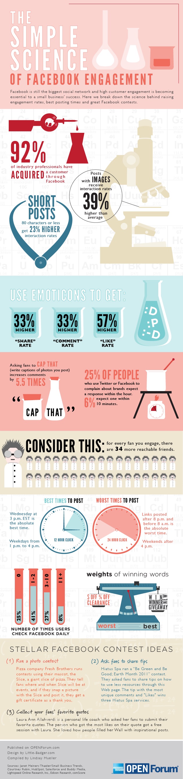Social media is a great ROI booster