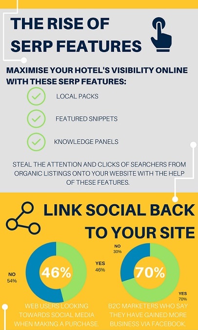 6 SEO practices everty hotelier should know - Part 3