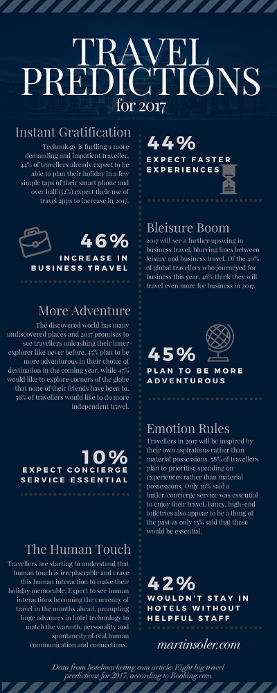 Martin Soler infographic