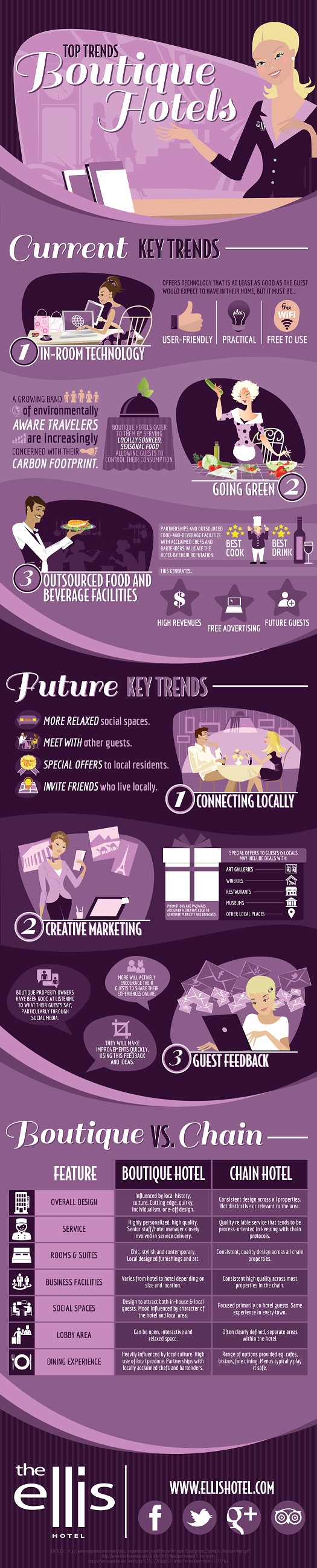 Ellis Hotel infographic