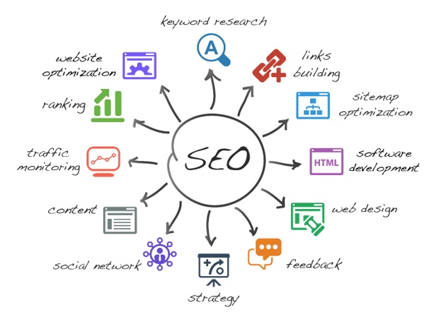 SEO - Keyword Research