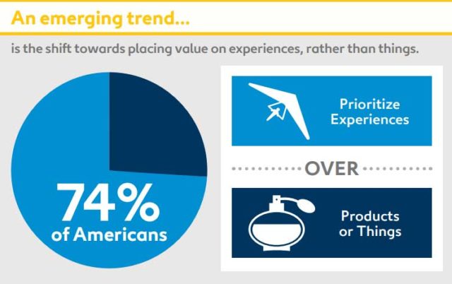 Emerging trend