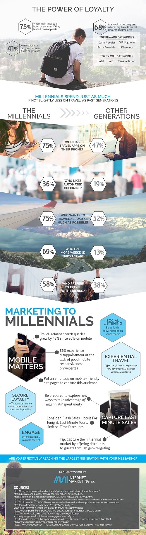 Millennial Travel Trends - Part 2