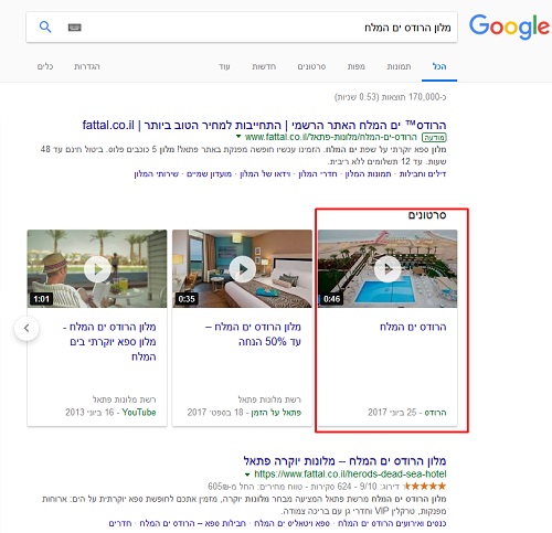 Herods Dead Sea - Case Study
