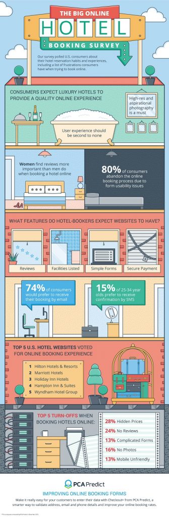 improving online booking forms in hotel website