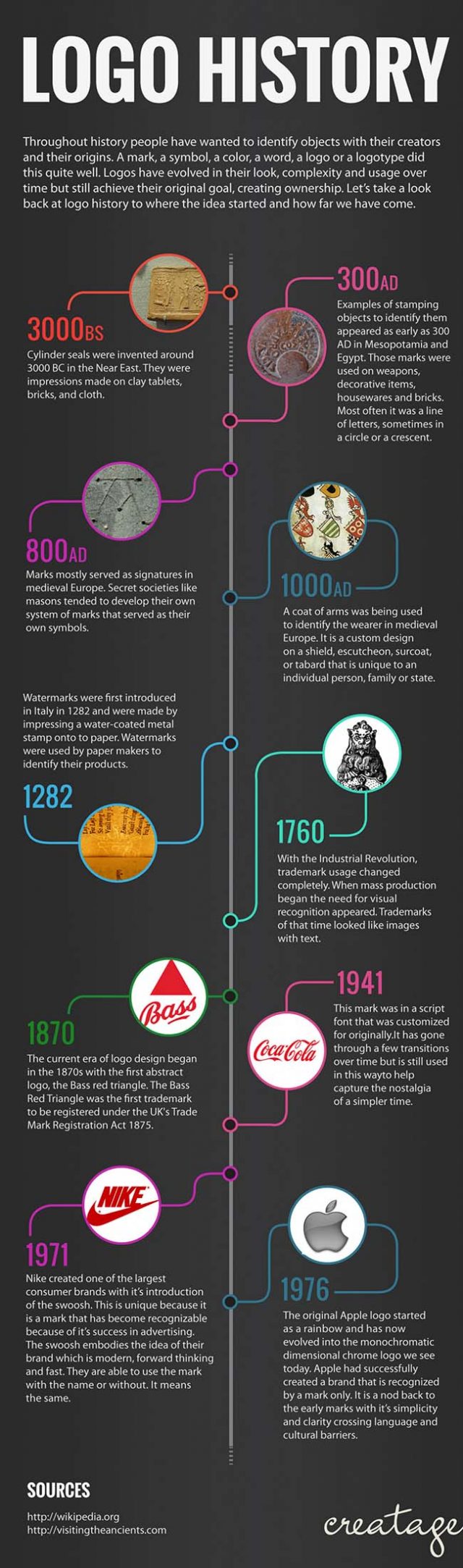 ההיסטוריה של הלוגו וחשיבותו בתהליך המיתוג