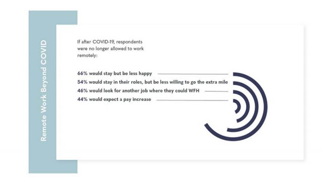 עבודה מרחוק תישאר הרבה אחרי הקורונה