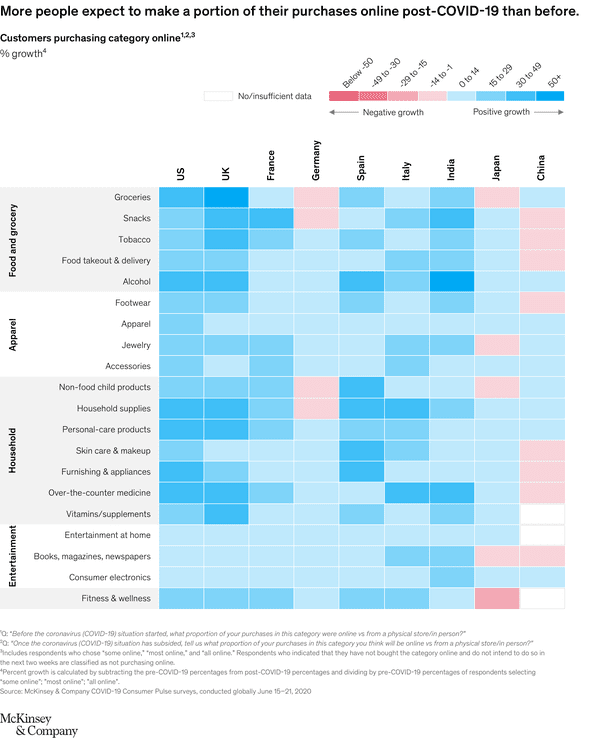 קניות מקוונות - eCommerce