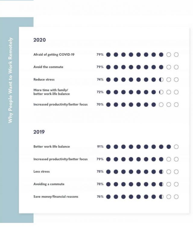 יתרונות עבודה מרחוק