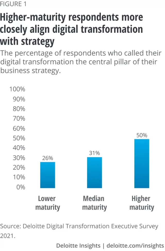 חברות דיגיטליות מסוגלות להתאים את עצמן לתקופה