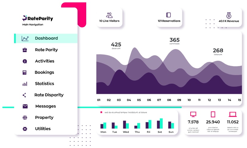 הדשבורד של RateParity
